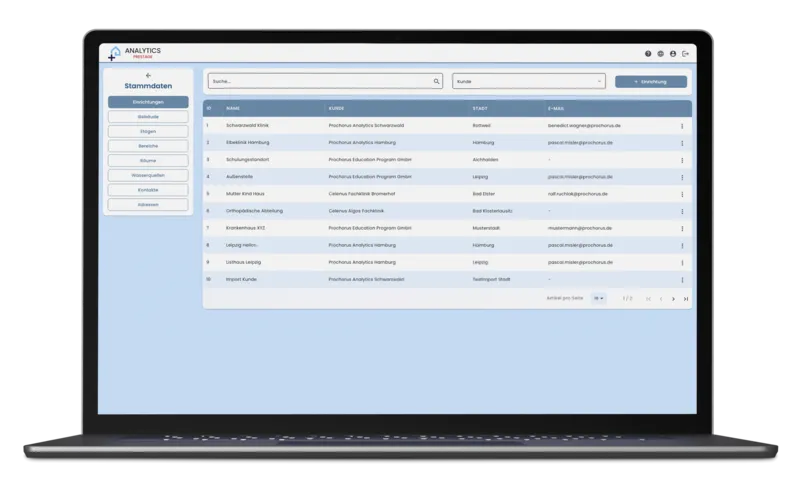 Prochorus Analytics dashboard preview
